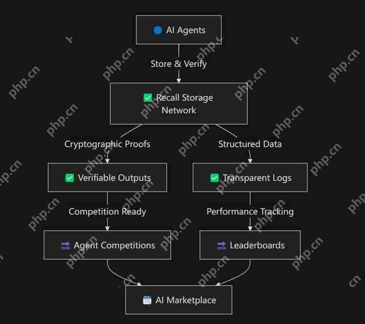 什么是Recal?Recall项目背景、核心技术、特性介绍及风险分析